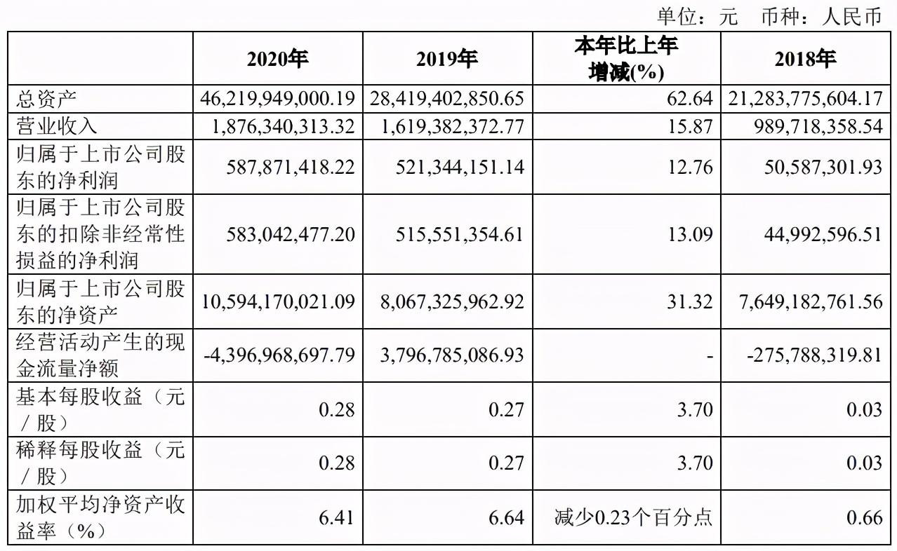 国联证券，资本市场新动力探索者