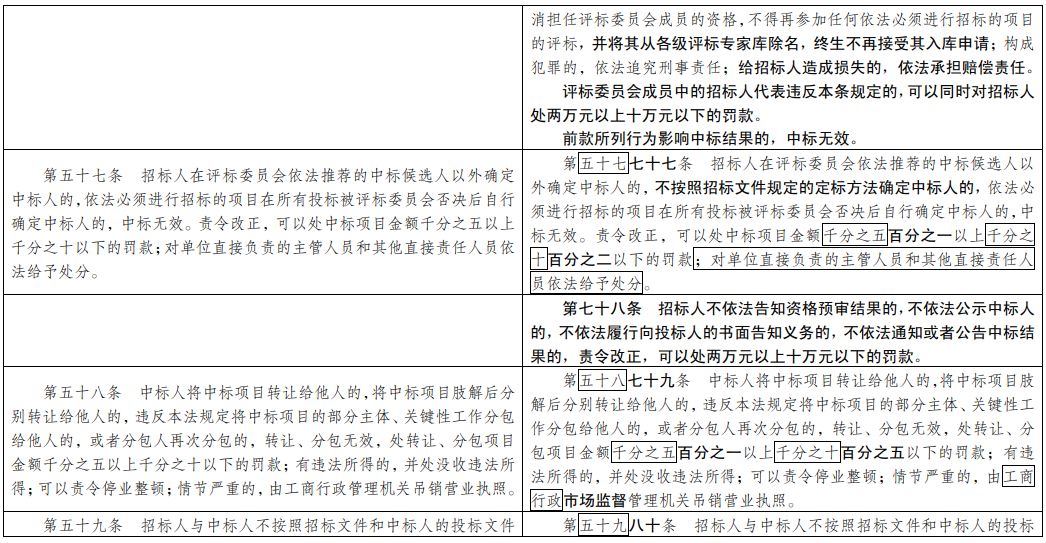 澳门一码一肖一恃一中354期,衡量解答解释落实_RX版39.454