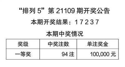 天天彩澳门天天彩今晚开什么,实效性解析解读_特别款55.29