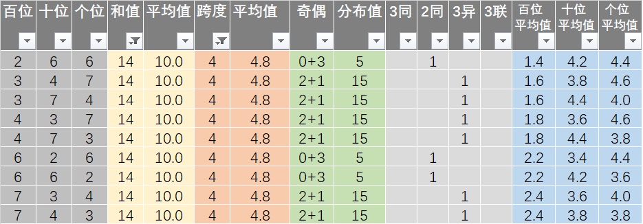 新澳开奖结果记录查询表,科学说明解析_Executive13.206