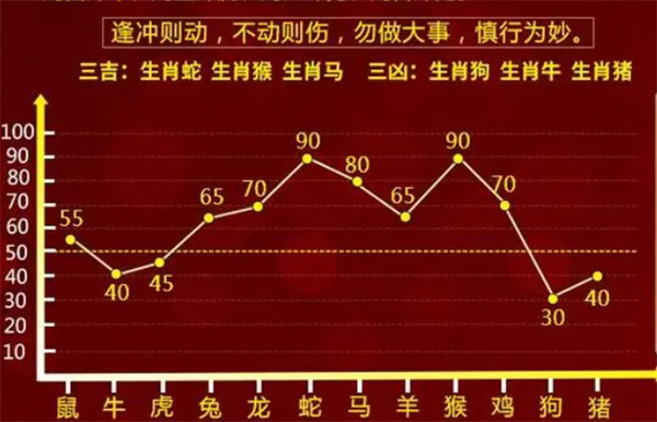 2024年一肖一码一中一特,数据分析引导决策_精英款23.663