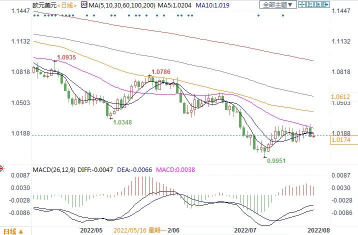 欧元兑美元跌至1.04关口，影响、原因及未来展望