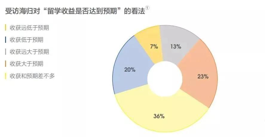 考研报名人数下降背后的原因深度解读，社会变迁与年轻人的多元选择路径