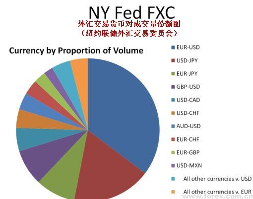 10月外汇市场成交24.26万亿