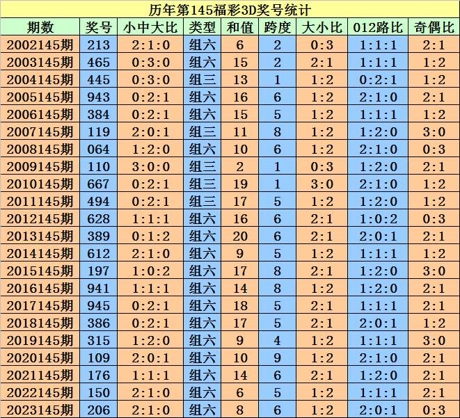 2024澳门天天开好彩大全53期,适用实施计划_eShop75.635