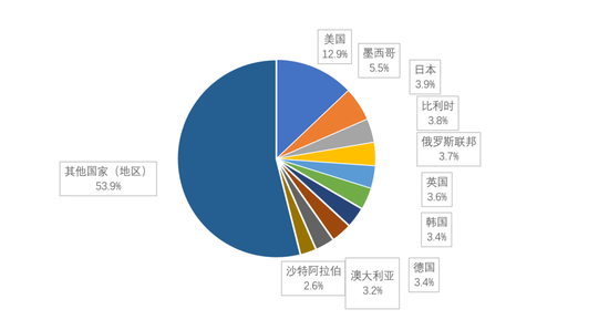 新澳内部一码精准公开,精确数据解析说明_至尊版66.134