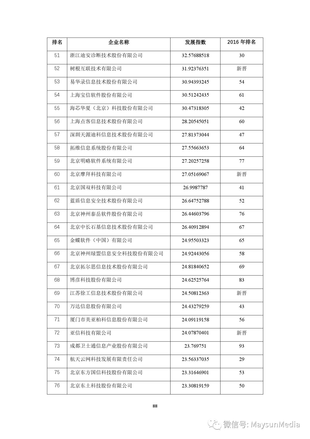 2024新奥历史开奖记录香港,实地数据评估方案_旗舰版82.844