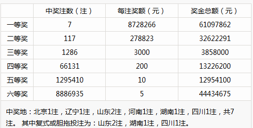 新澳门彩历史开奖记录十走势图,决策资料解释落实_精英版59.606