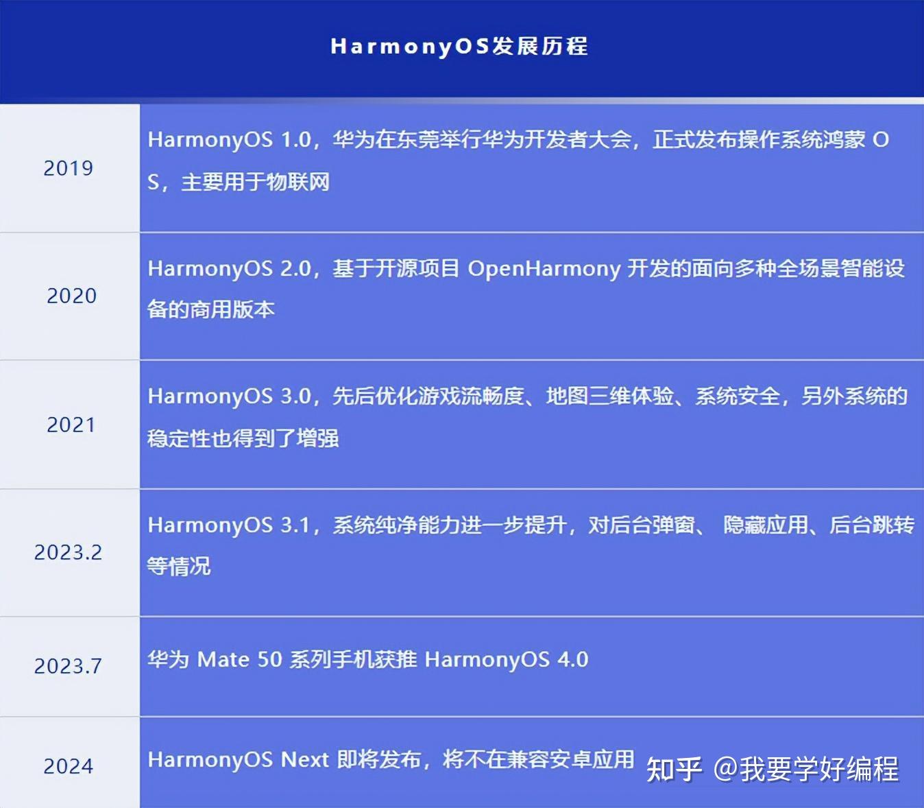 一肖一码100准奥门,仿真技术方案实现_Harmony款50.402