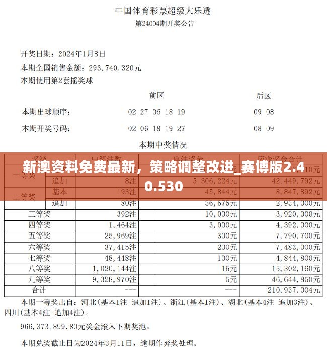 2024新奥正版资料免费下载,涵盖广泛的解析方法_8K47.991