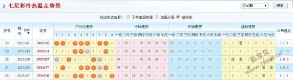 新澳门彩历史开奖结果走势图表,决策信息解析说明_Z90.105