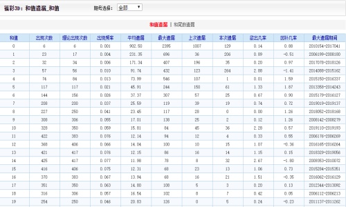 香港二四六天免费开奖,专家意见解释定义_V50.672