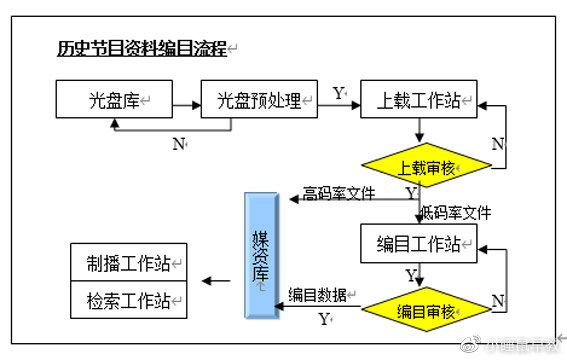 管家婆一肖一码资料大全,功能性操作方案制定_专业版14.796