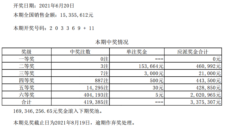 新澳门六开彩开奖结果近15期,定量分析解释定义_钻石版89.805