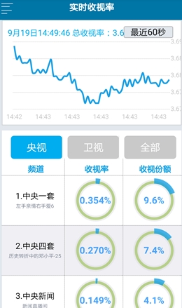 新奥天天精准资料大全,实地考察数据分析_移动版78.445