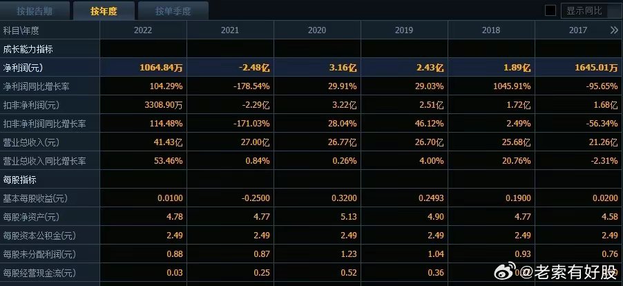 2024新澳精准资料免费提供下载,深入分析数据应用_开发版95.885