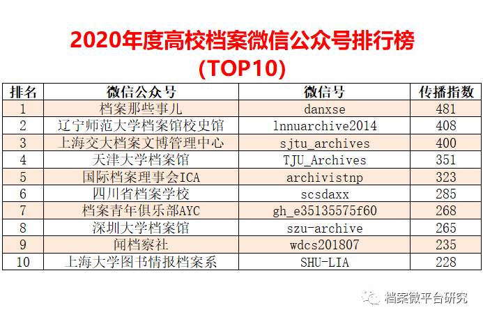 新澳天天开奖资料大全最新54期129期,数据实施整合方案_复刻版46.809