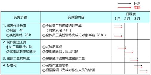 新澳今天最新资料2024,迅速执行解答计划_4DM11.222