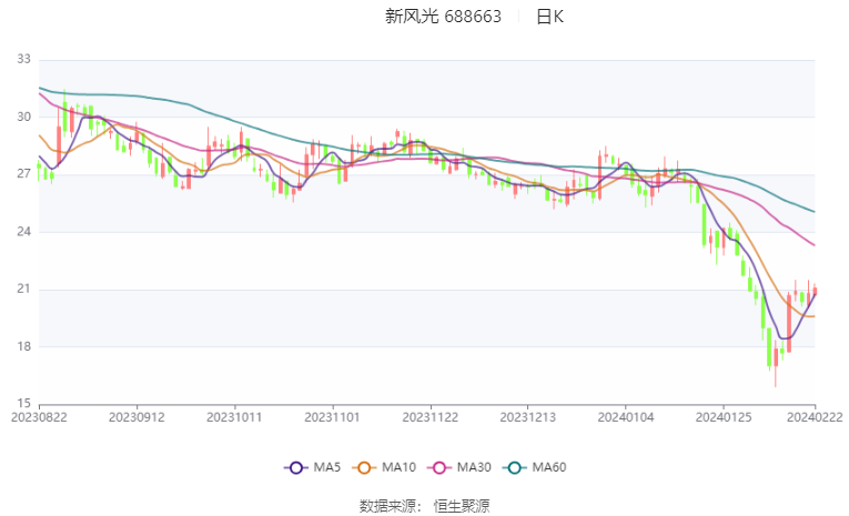 7777788888新澳门开奖2023年,资源策略实施_V版52.666