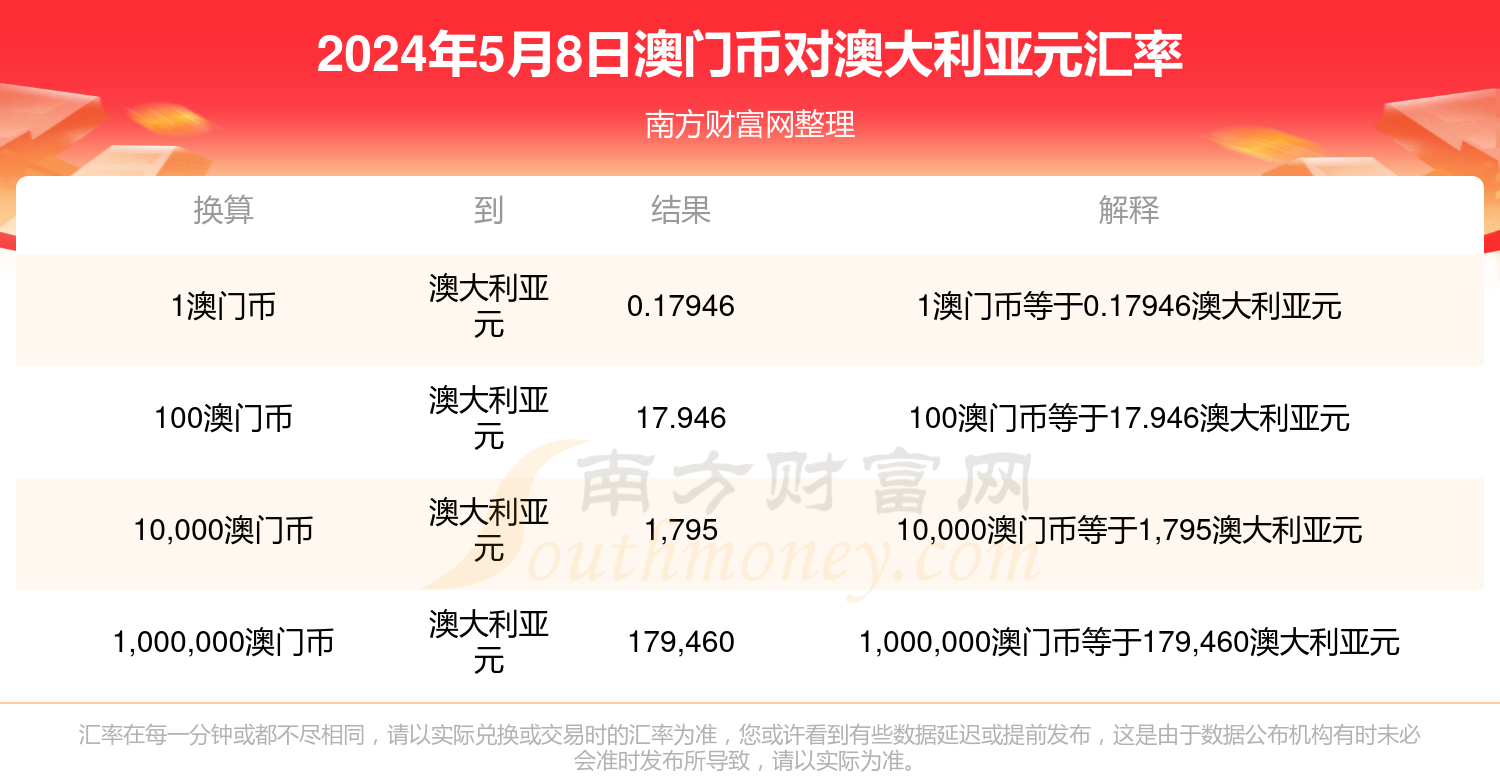 2024新澳免费资料大全,可持续发展实施探索_VR版47.638