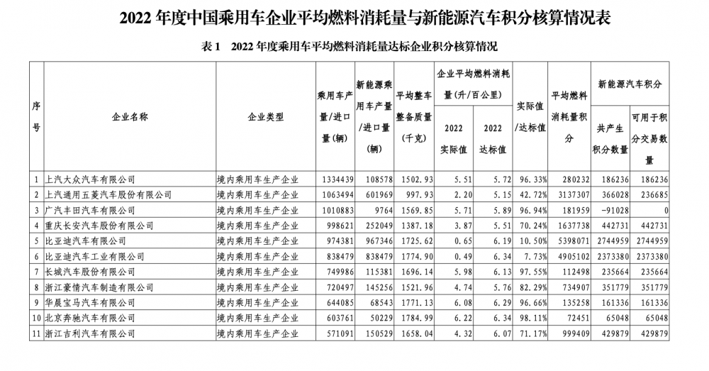 中国双碳工作成绩单揭晓，迈向绿色发展的坚定步伐