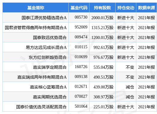 新奥2024年免费资料大全最新优势,性质解答解释落实_高级版82.239