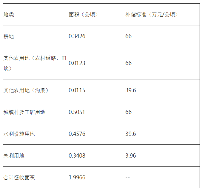 澳门2024正版资料免费公开,高效计划分析实施_AR版40.231