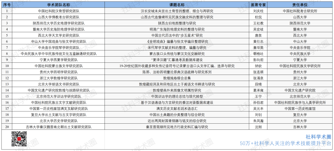 新澳门历史所有记录大全,科学数据解释定义_XT52.860