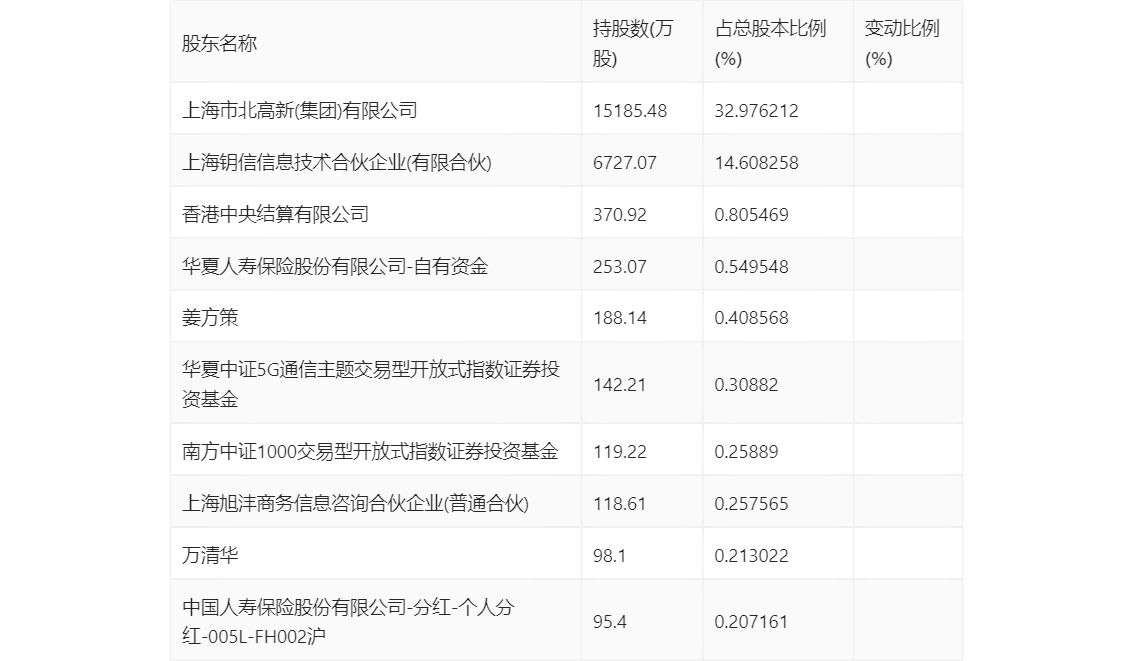 新澳2024年精准资料,收益成语分析落实_3D10.988