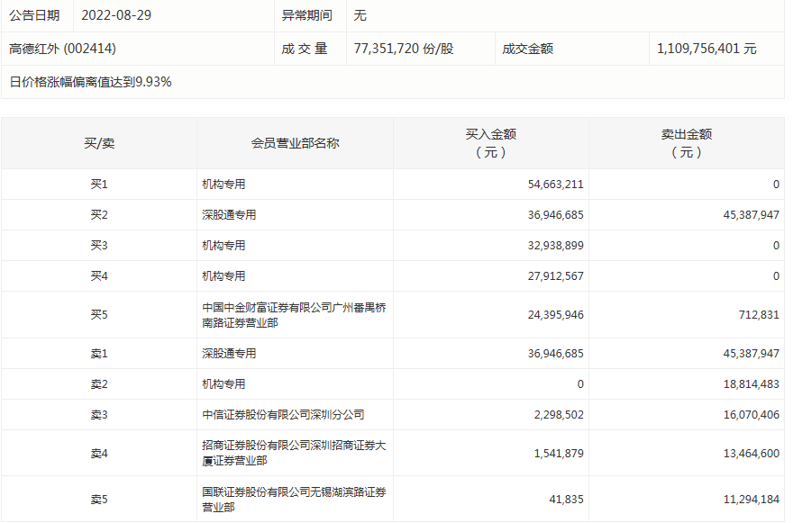 新澳开奖记录今天结果查询表,实地数据验证分析_专家版77.365