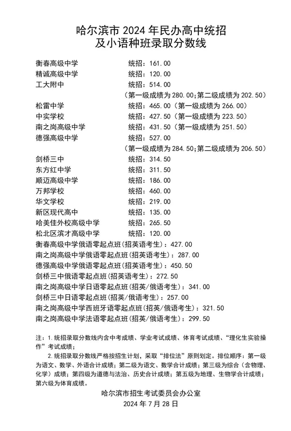 2024年香港开奖历史记录,持久性策略设计_Hybrid68.514