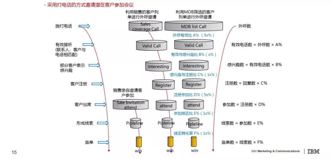 7777788888管家婆百度,数据支持方案设计_铂金版18.124