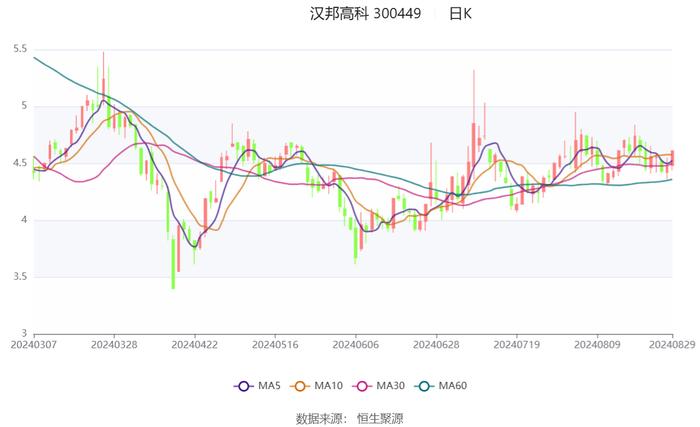 2024年免费澳门马报资料,前沿评估解析_顶级款30.279