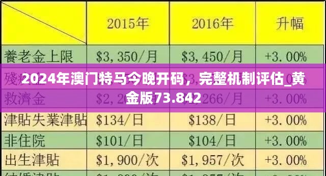 澳门今晚特马开什么号证明,决策资料解释定义_投资版42.595