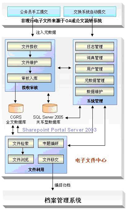 新澳天天开奖资料大全下载安装,统计解答解释定义_nShop79.914