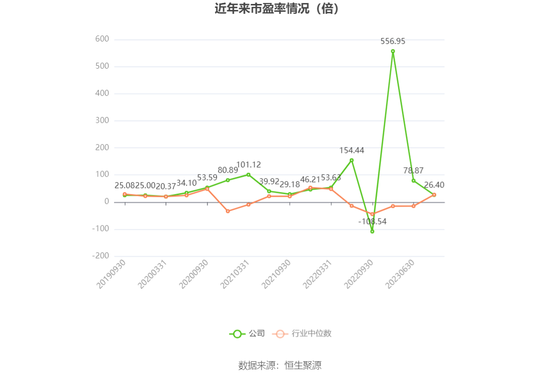 2023澳门码今晚开奖结果记录,动态调整策略执行_Essential16.663