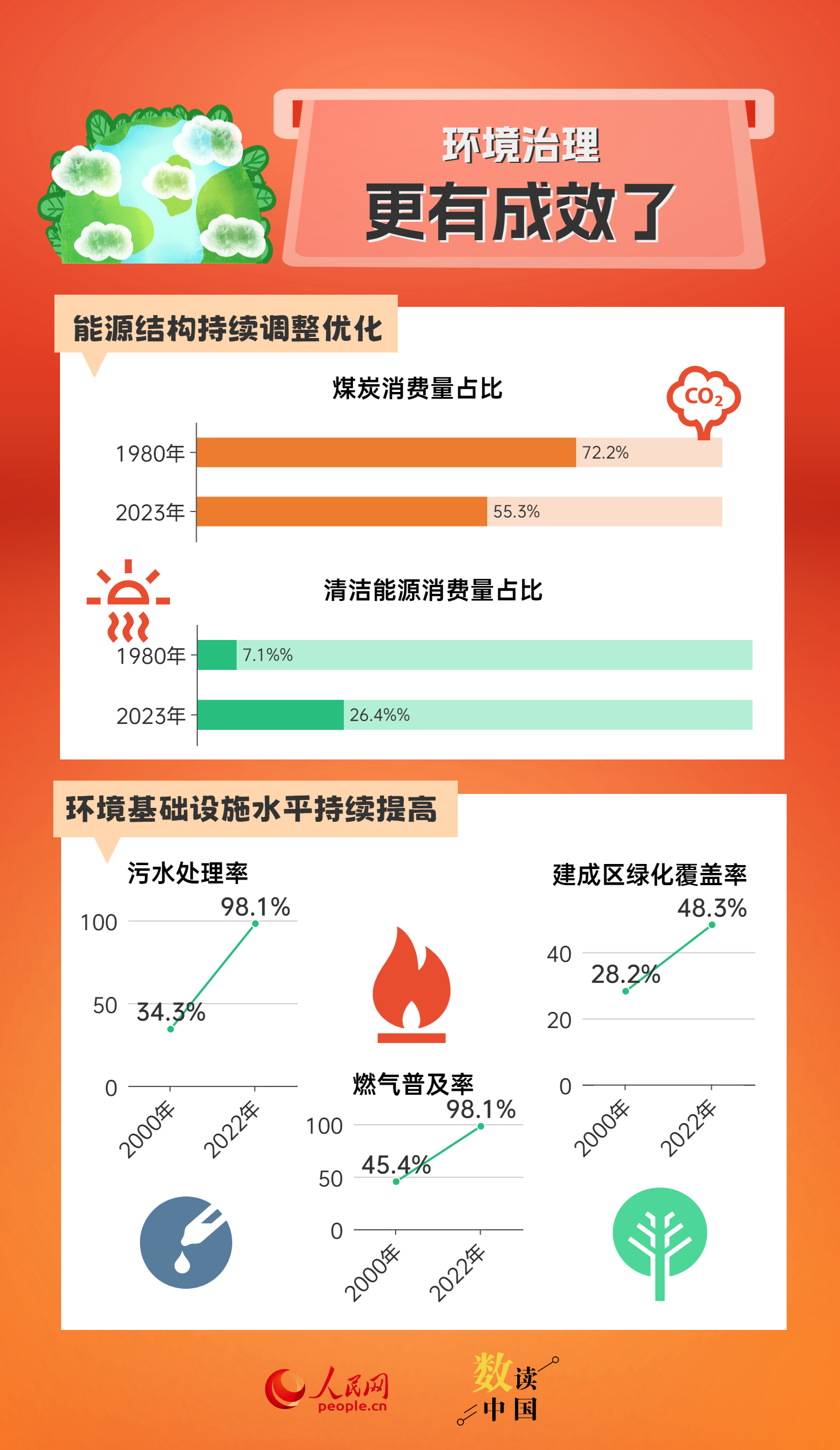 2023管家婆精准资料大全免费,全面执行分析数据_RX版75.205