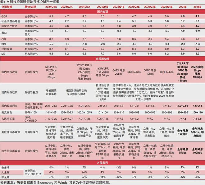 中信证券展望A股至2025，未来趋势与市场机遇深度解析