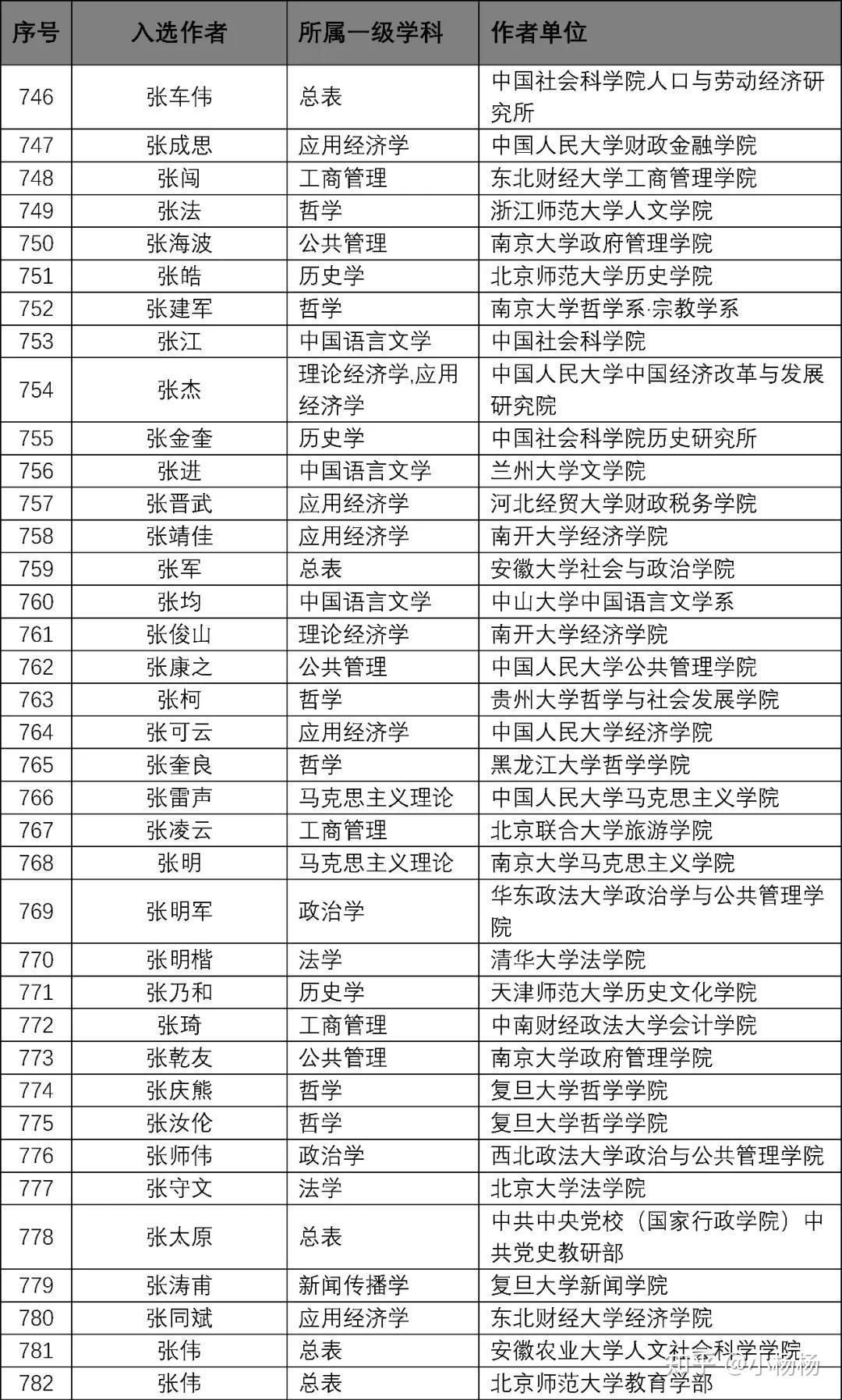 新澳2024年免资料费,重要性分析方法_PT72.408