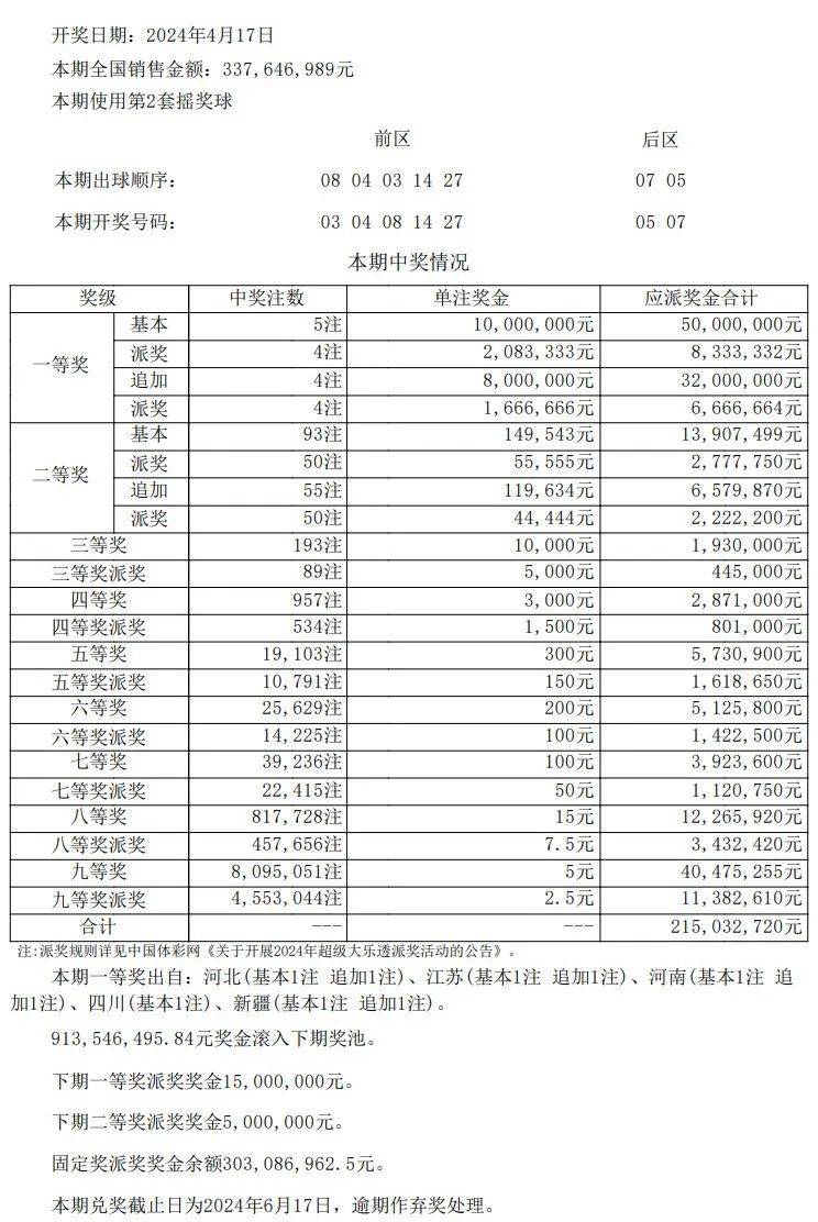 新澳门彩最新开奖记录查询表下载,精细执行计划_安卓版43.850