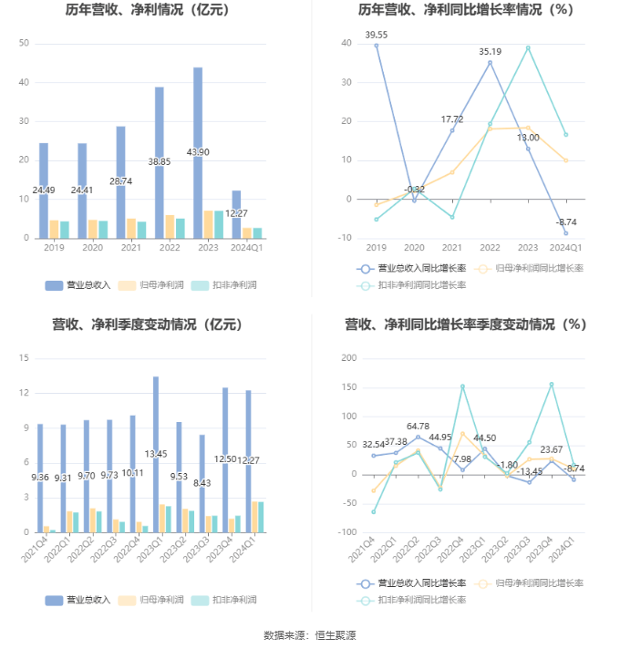 2024年新澳门免费资料大全,连贯评估方法_XR43.71