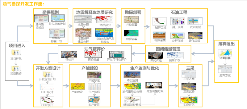 新奥长期免费资料大全,实地设计评估方案_精装款98.889