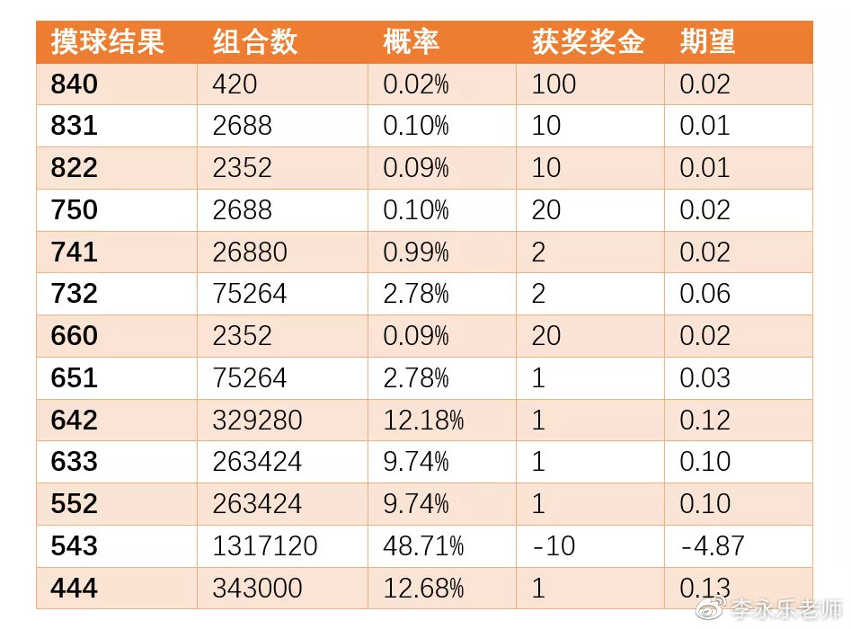 澳门开奖结果+开奖记录表生肖,稳定性执行计划_冒险款42.432