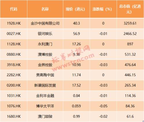 澳门天天开好彩正版挂牌,收益分析说明_社交版59.602