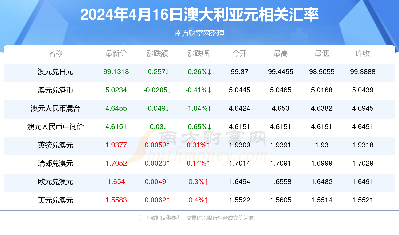 新澳今天最新资料2024年开奖,具体实施指导_2DM94.619