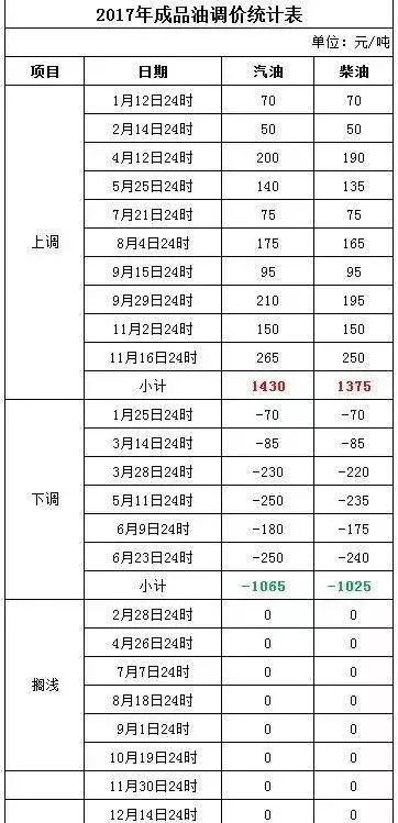 新澳资料大全正版资料2024年免费,调整方案执行细节_高级款75.209