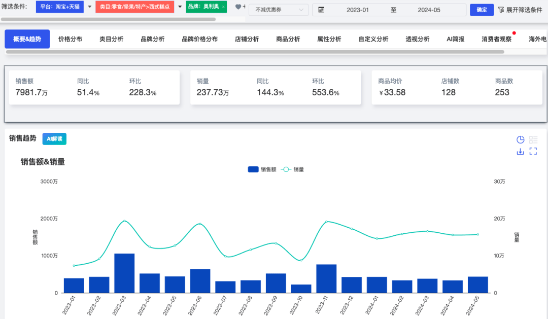 最准一码一肖100%凤凰网,全面执行数据方案_SP30.60