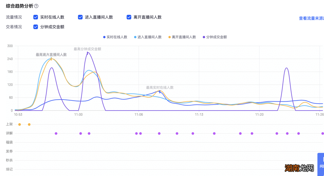 婆家一肖一码精准,实地考察数据分析_SE版68.286