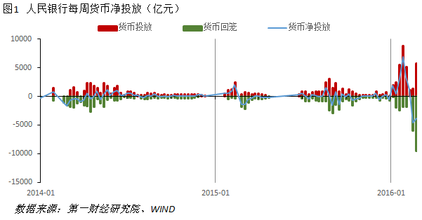 央行连续操作助力经济，流动性注入稳定市场态势