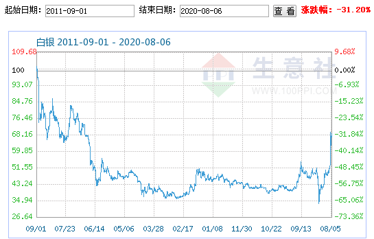 金价下跌背景下的黄金投资新思考